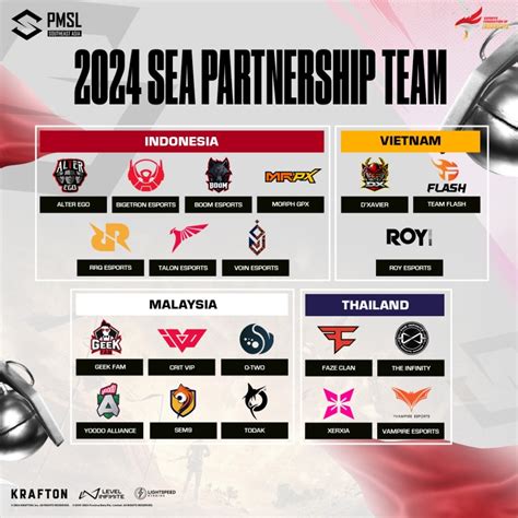 [BM] 2024 PMSL SEA W2D5 .